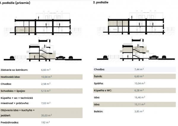 Rodinný dom C1 128m2 v štandarde aj s linkou, Alžbetin Dvor